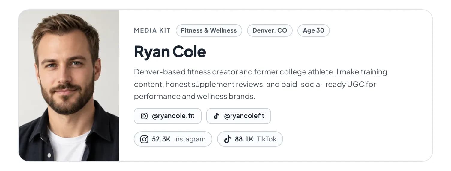 The header of a sample media kit: a headshot, the niche, city and age, the creator's name, a two-line positioning statement, both platform handles and follower counts per platform